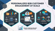Personalized B2B Customer Engagement at Scale