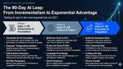 The 90-Day Sprint to Exponential Advantage: A CEO’s AI Integration Playbook
