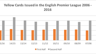 Decision-Making by players in the English Premier League