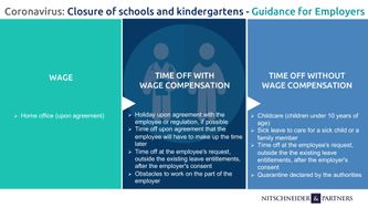 Coronavirus: How should employers respond to closed schools and kindergartens in Slovakia?