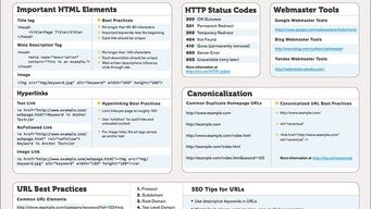 The Web Developer's SEO Cheat Sheet 2.0