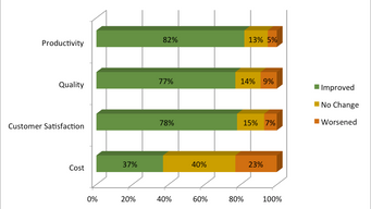 Making Agile Development Work