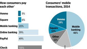 Apple, Banks in Talks on Mobile Person-Person Payment Service