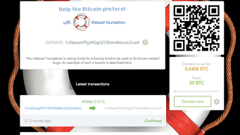 Safello Enables Charitable Donations With Bitcoins