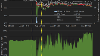 TradeBlock XBX Index Data Now Publicly Available