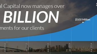 Personal Capital Tops $1 Billion in Assets