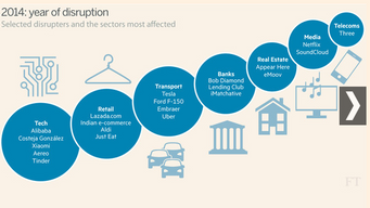 2014 saw disrupters bring destruction and opportunity