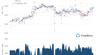 TradeBlock's XBX is the world’s most reliable and tradeable bitcoin spot reference