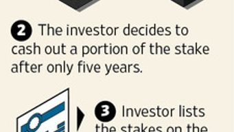 PE funds are increasingly looking for ways to allow new investors into their funds
