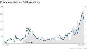 Ebola fear factor in the stock market