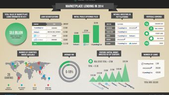 LendingClub and billion dollar valuations are just the beginning for online lenders