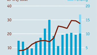 After decades of consolidation, Wall Street is fragmenting