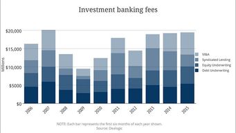 How Wall Street Makes its Money Hasn't Changed Much