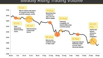 State of Bitcoin Q3 2014: Ecosystem Maturing Amid Price Pressure
