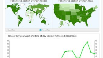 Virtuous Analytics for Saints and Sinners