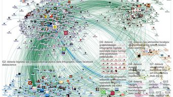 Are you ready for the future of BI- embedded analytics