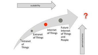 Data analytics key to successful IoT deployments