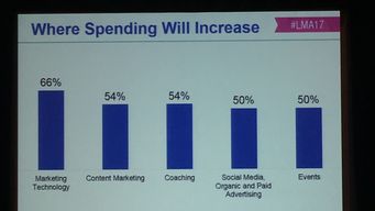 MarTec and Content Marketing to get More Budget - Nancy Furman Paul (Bloomberg Law)