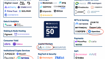 The Blockchain 50: The top blockchain companies of 2022