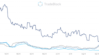 The Hard Fork – Weekly Market Commentary