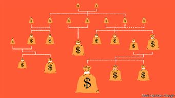 Family offices become financial titans