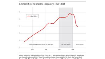 The Great Convergence: global inequality