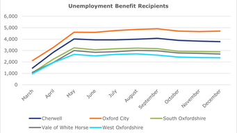 How many unemployed in Oxfordshire?
