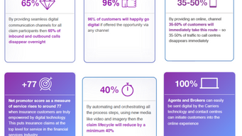 Insurers cutting costs- how will they still delight customers?