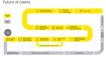 How insurers can optimize claims: automation and humans in the loop