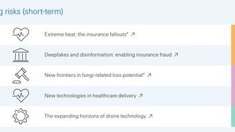 New emerging risks, insurers, and how technology can help prevent & mitigate risk