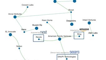 Smart, Connected & Insured Homes