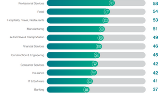 NPS, Retention Rates and beating Digital Disruptors