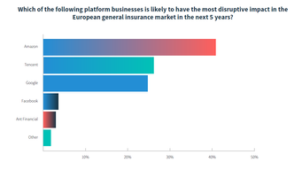 Partnerships and a Pinch of Amazon: Early Signs of the Future of Insurance?