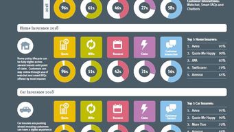 General Insurance - Digital Research 2018 - Digital Ranking