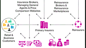 Data extraction, ingestion and sharing models for insurers