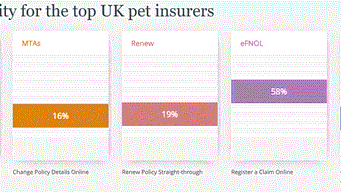 Sønr, Altus DigitalBar and consumer research demonstrate that BoughtbyMany offers lessons for all insurers, brokers and insurtechs
