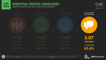 3 breathtaking tends from the current state of social media