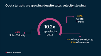 Sales cycles are getting longer - How can sales team respond?