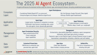 The Sales & marketing tech stack of the future Or the most human company wins in an AI world