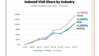 AI assistants are taking over the buying process