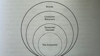 Social-first thinking: Why your brand shouldn’t be the star of the show