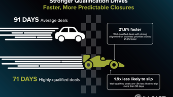 Why stronger qualification (and smarter social selling) makes you a hero in sales