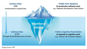 MIT unveils “Iceberg Index,” warns AI risk much broader than headline layoffs