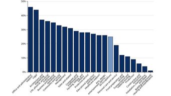 The AI Labour Shift: Why a 10-Year Transition Might Be Better Than You Think