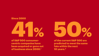 DLA Predictions for 2019 and beyond.