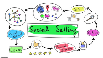 3 Ways Social Selling Can Supercharge Your Sales Team