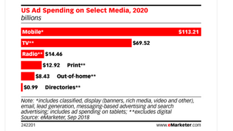 And Nobody Cares! - Mobile Ad Spending to Surpass All Traditional Media Combined by 2020
