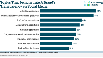 Key Social Media trends for 2019 that Every Marketer needs to Keep an eye out for