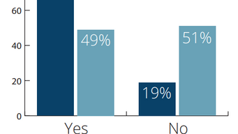 5 Reasons to Use ABM (Account-Based Marketing) to Boost Your Sales