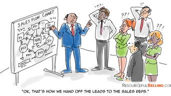 Why handoffs from Sales Development to Sales Reps Fail